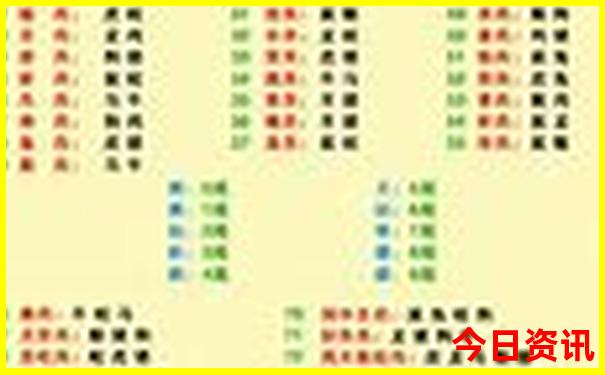 玉科草原主要景点